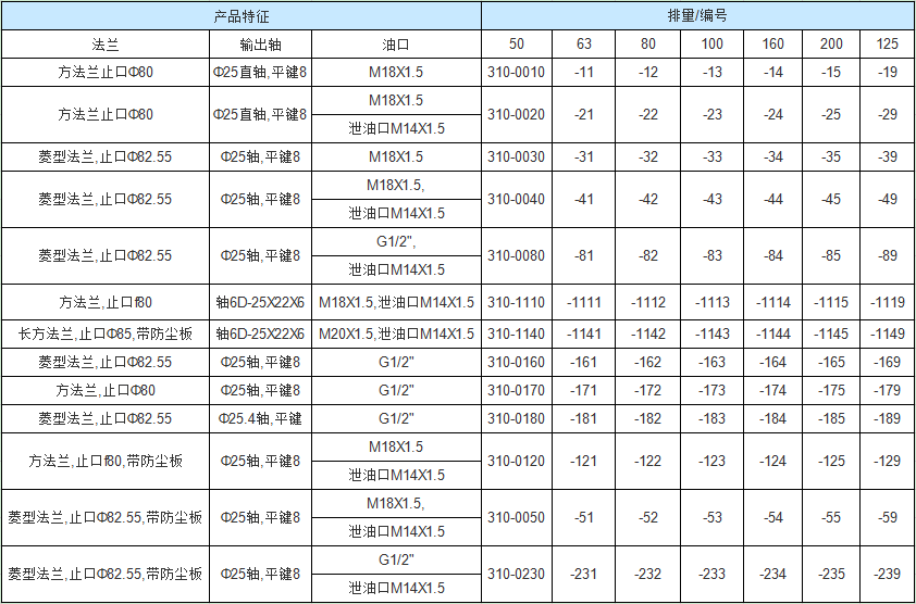 BM1擺線液壓馬達訂貨信息